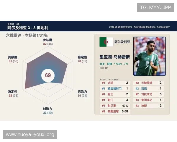 世界杯阿尔及利亚对奥地利比赛最终比分及赛场表现分析,助你全面了解比赛情况 世界杯阿尔及利亚对奥地利比赛最终比分及赛场表现分析,助你全面了解比赛情况